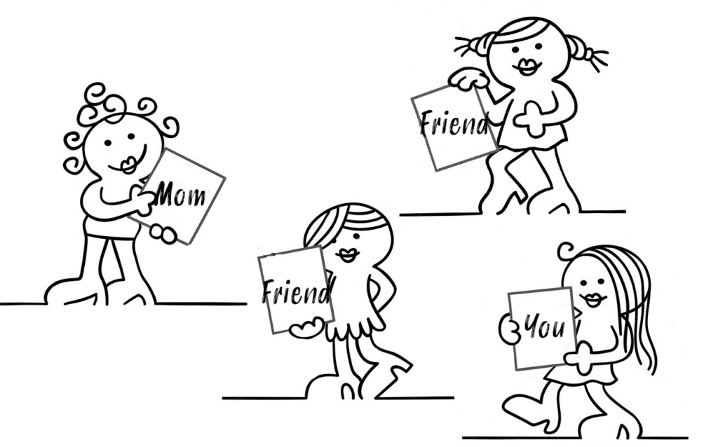 Illustration of a group with name tags Grandma, Mum, Friend and You, symbolic image for step 4: Small group, individual attention